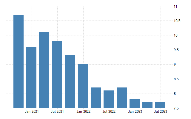 italy-unemployment-rate-eurostat-data-.png