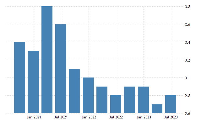 poland-unemployment-rate-eurostat-data-.png